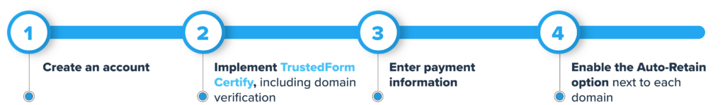 Discover TrustedForm Auto-Retain - ActiveProspect