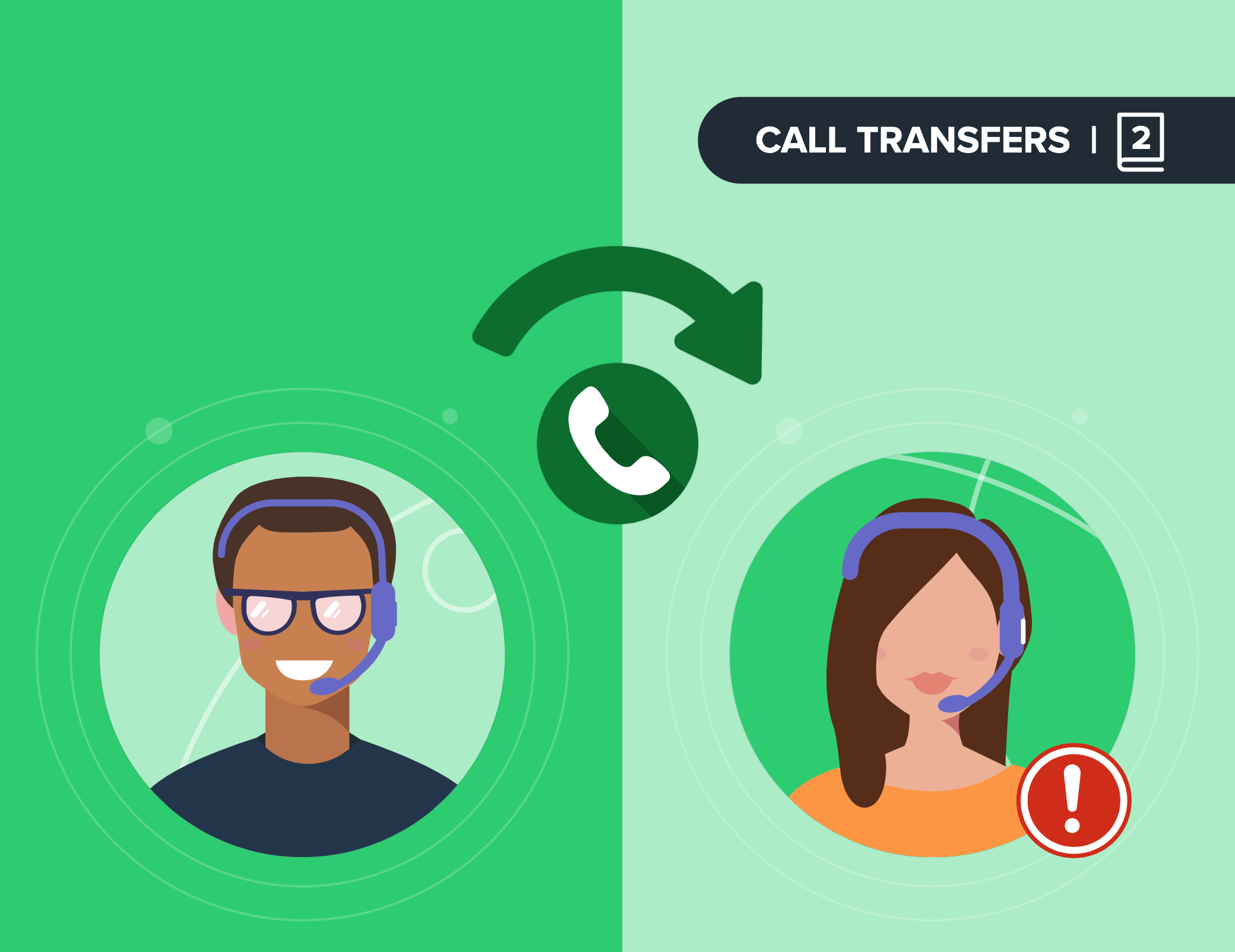 Best practices for mitigating call transfer risk - ActiveProspect