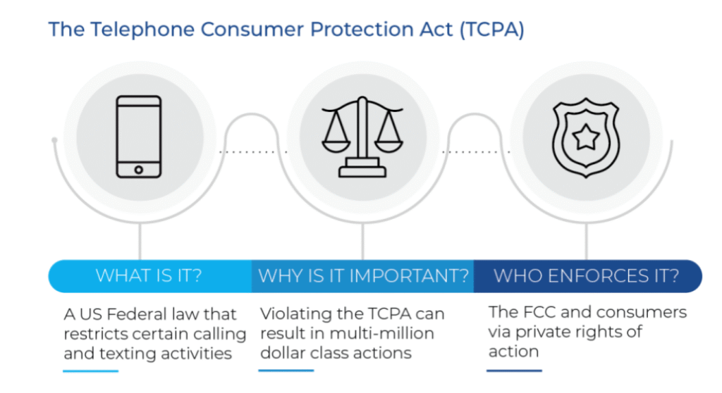 TCPA explained: What it is, why it's important and who enforces it