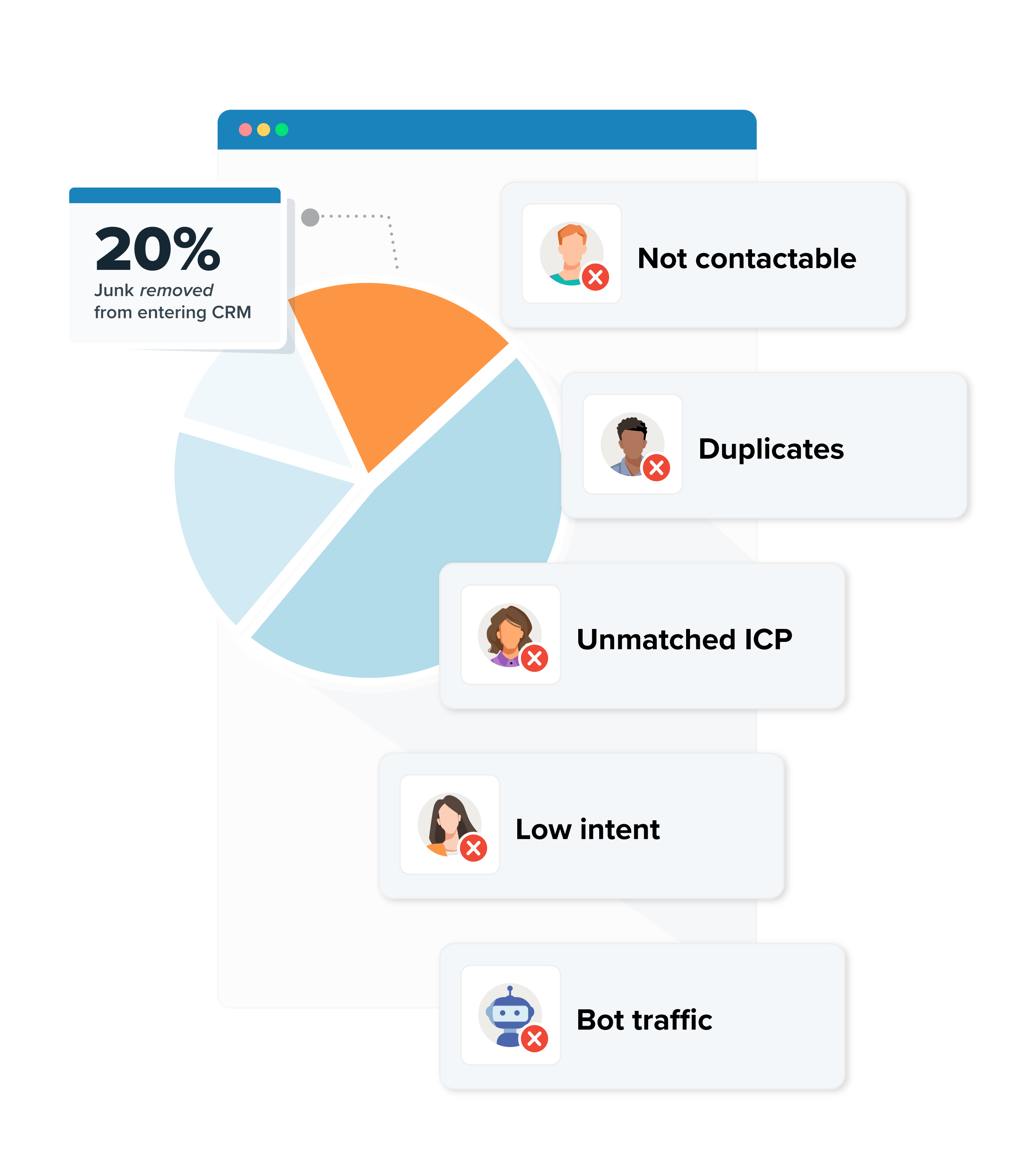 Dataquality