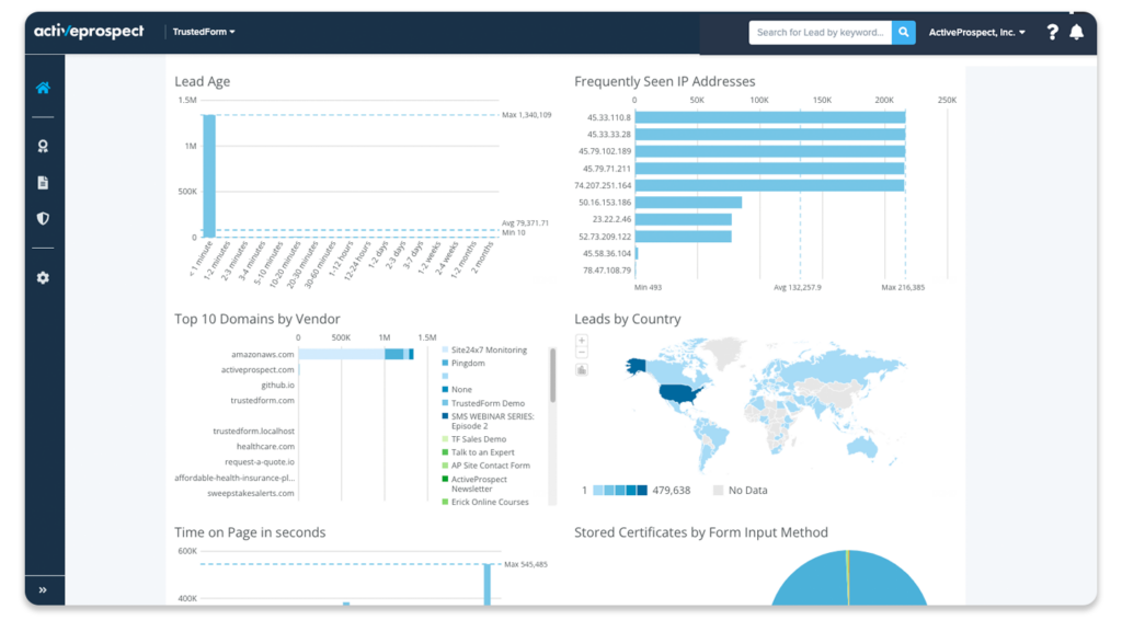 Financial Services Lead Management & Generation | ActiveProspect