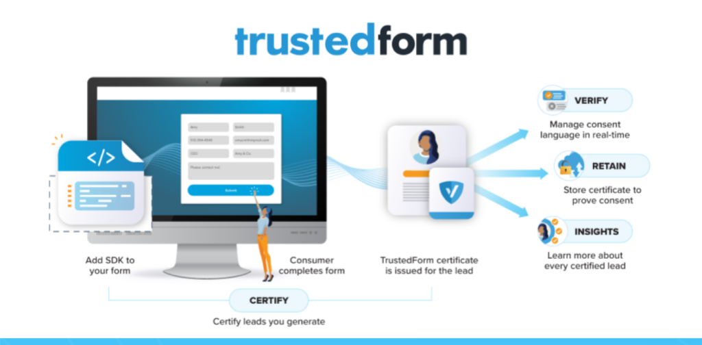 How TrustedForm works