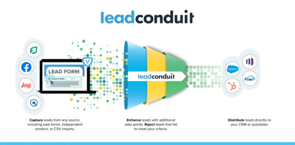 How LeadConduit platform works