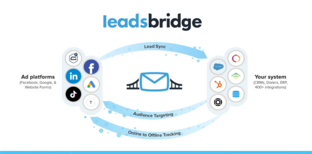 How LeadsBridge platform works