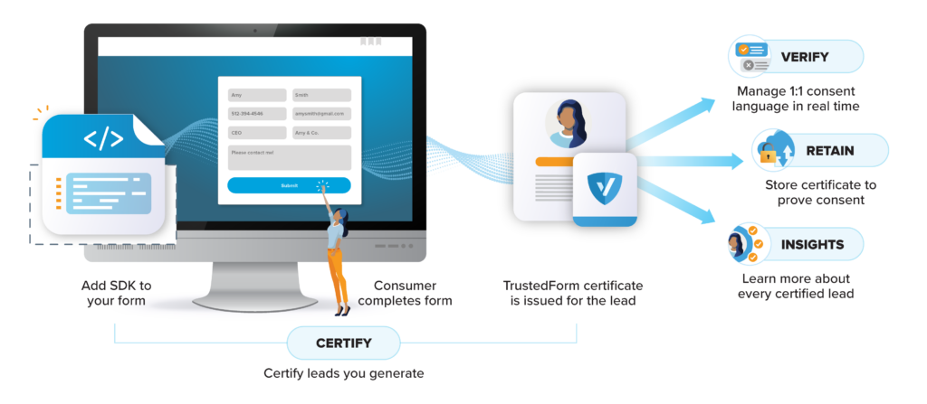 How TrustedForm works