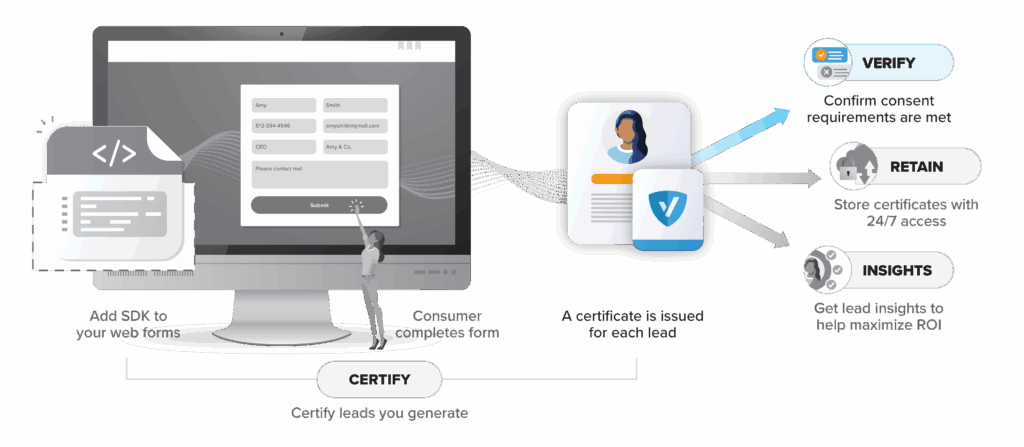 TrustedForm Verify - ActiveProspect