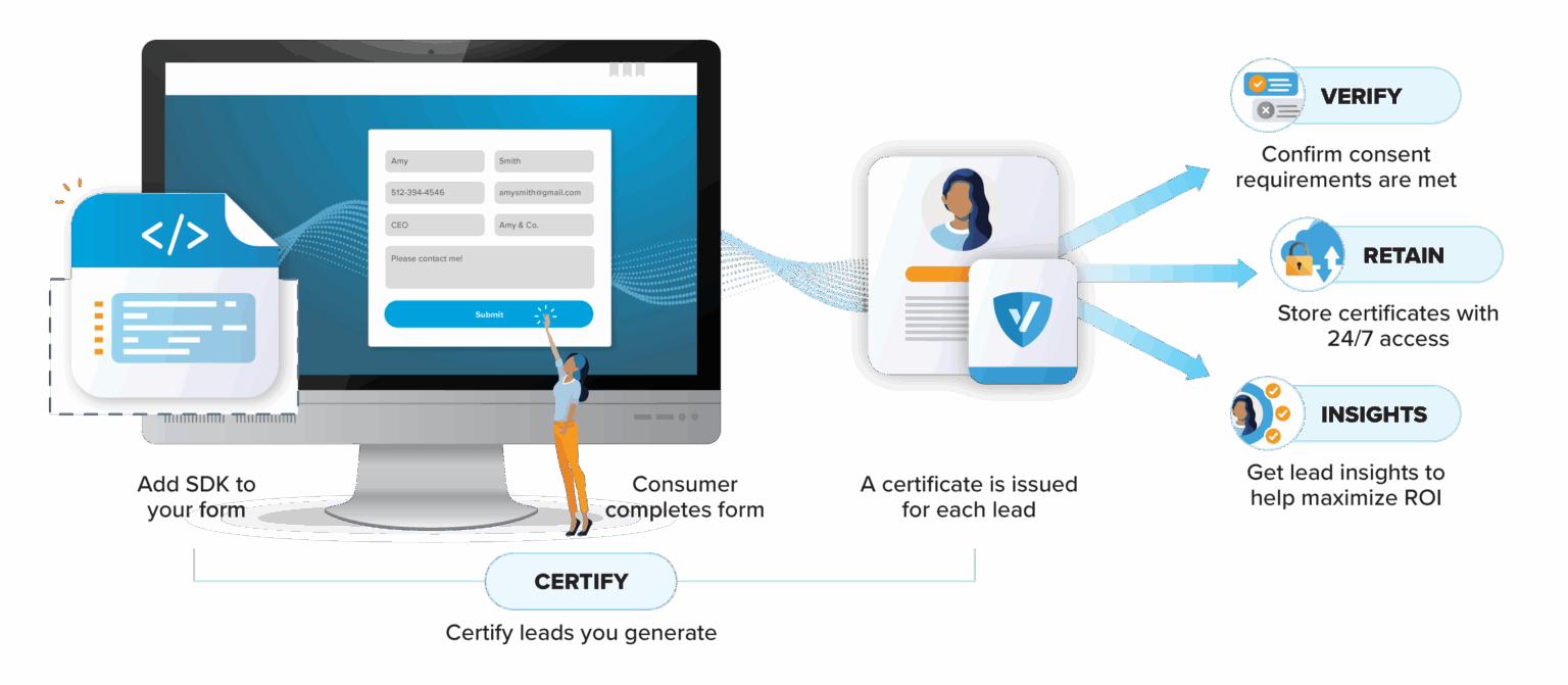 TrustedForm Certificate: The ultimate guide - ActiveProspect