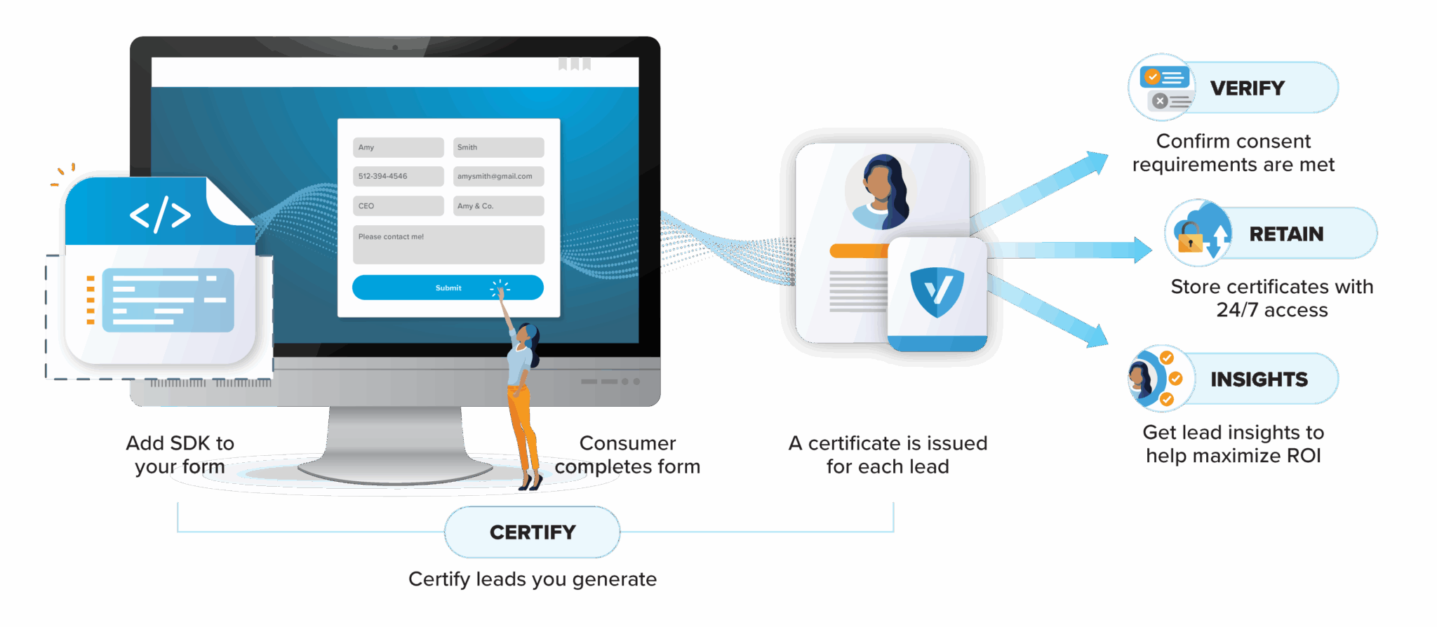 TrustedForm Certificate: The ultimate guide - ActiveProspect