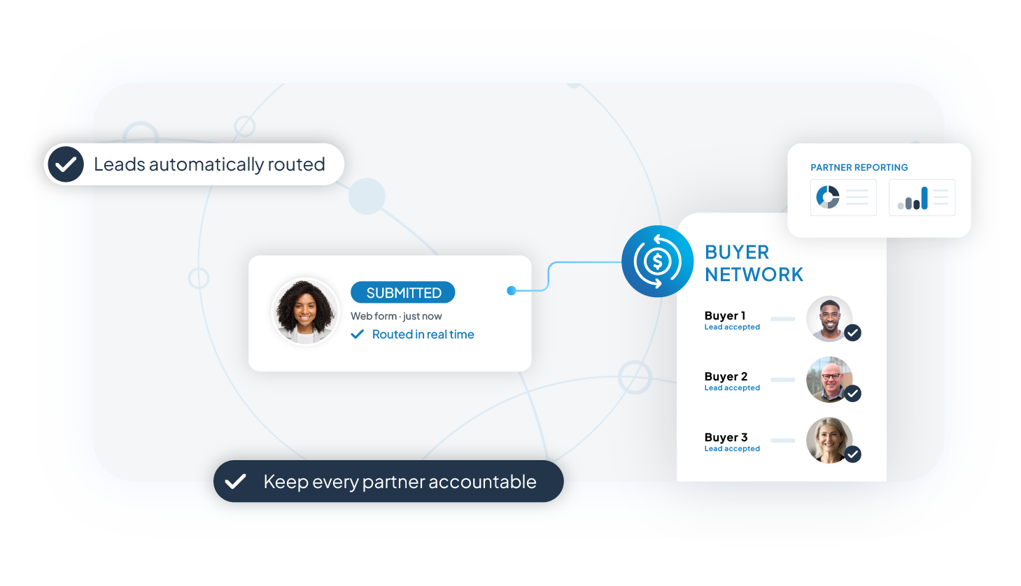 Grow your network and sell with confidence