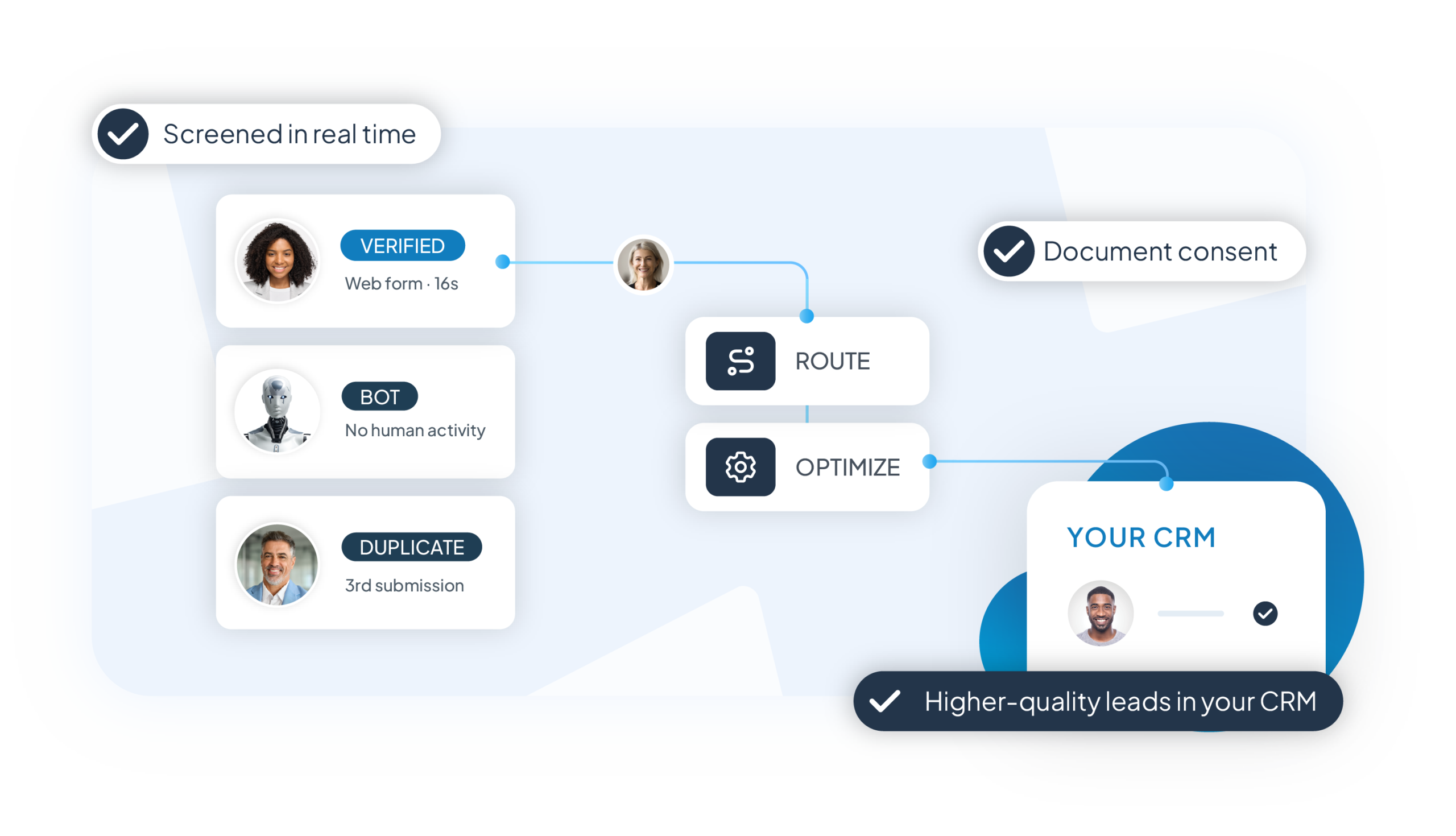 Lead buyer dashboard illustration