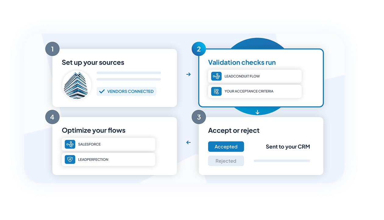 Create your custom lead flow diagram