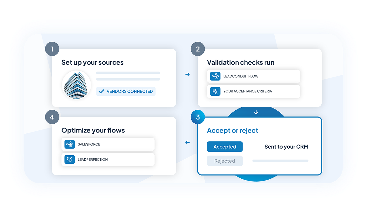 Accept or reject leads diagram