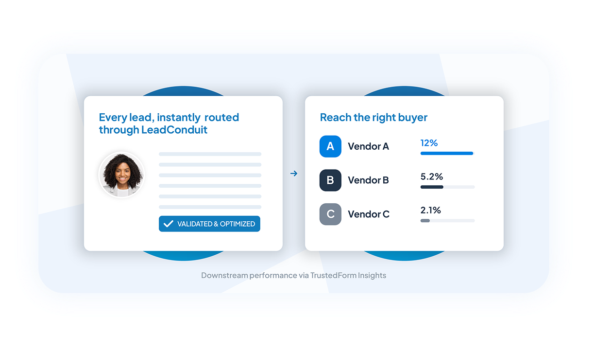 Turn your leads into revenue diagram