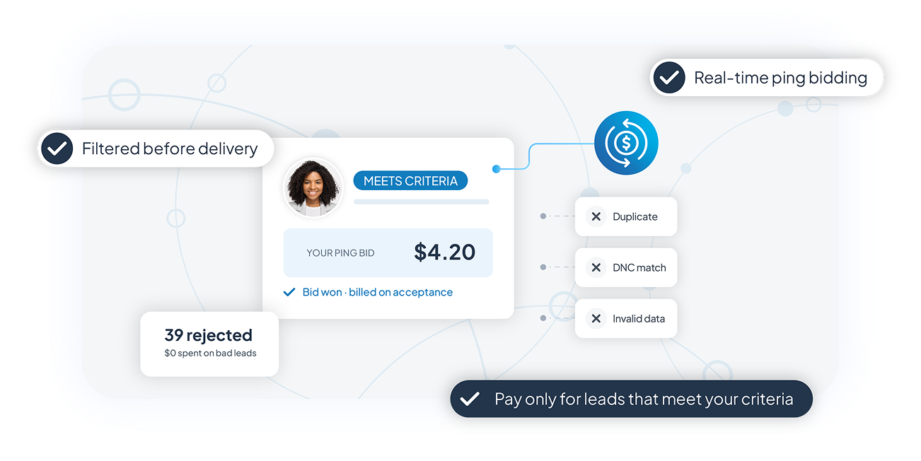 Maximize ROI on every lead you buy illustration