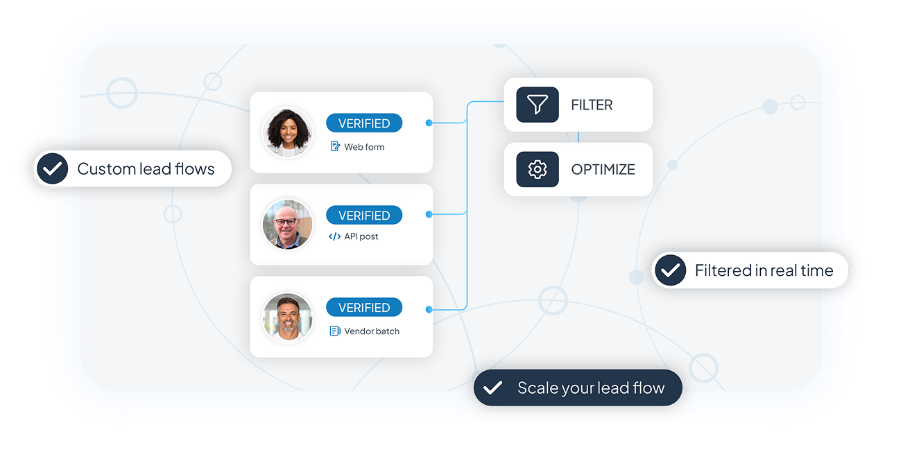 Capture and distribute leads at scale illustration