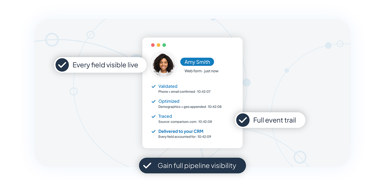 Know exactly what&rsquo;s coming through your pipeline illustration