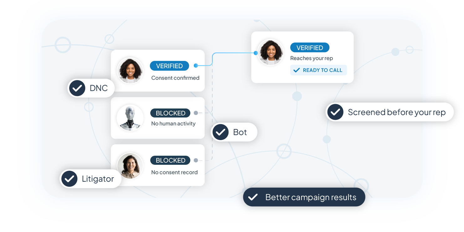 Buy leads with total confidence