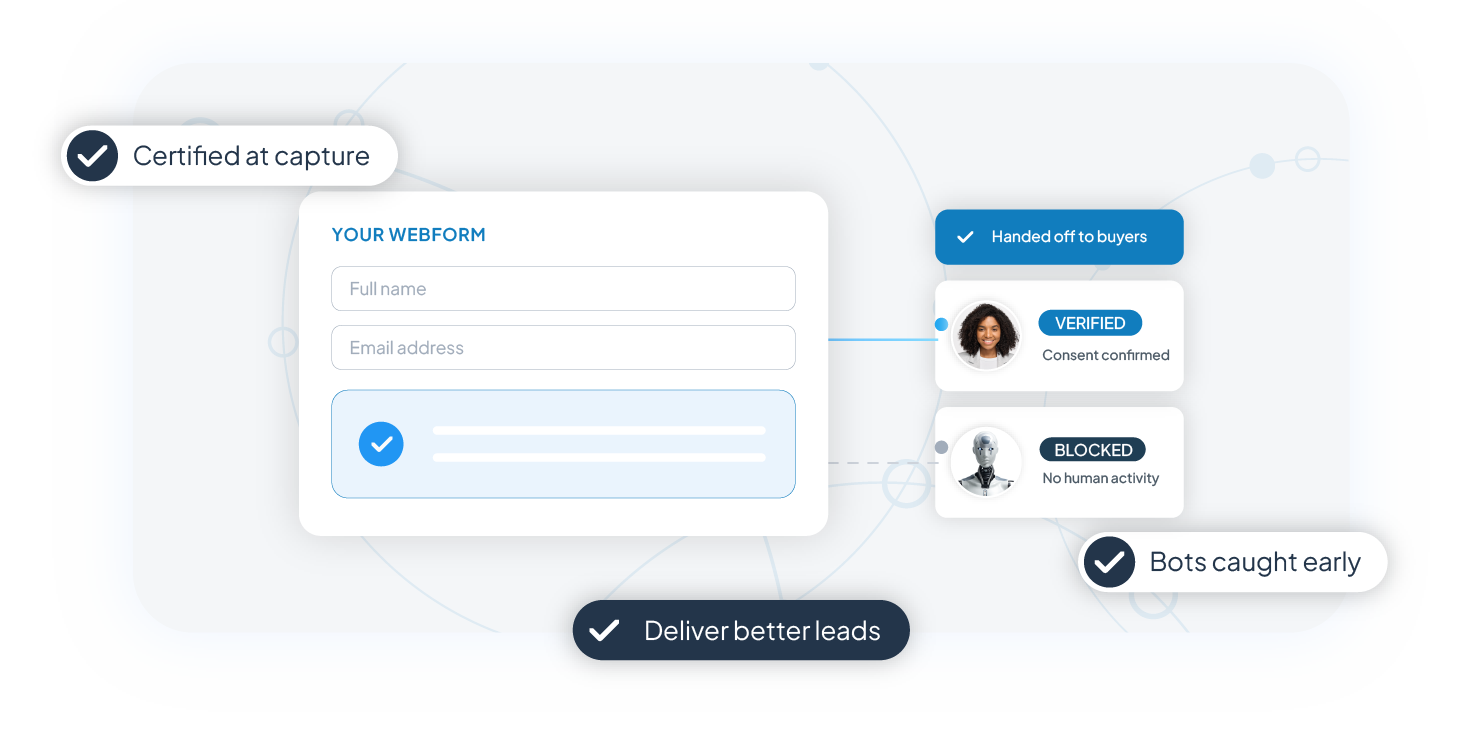 Capture consent and deliver better leads