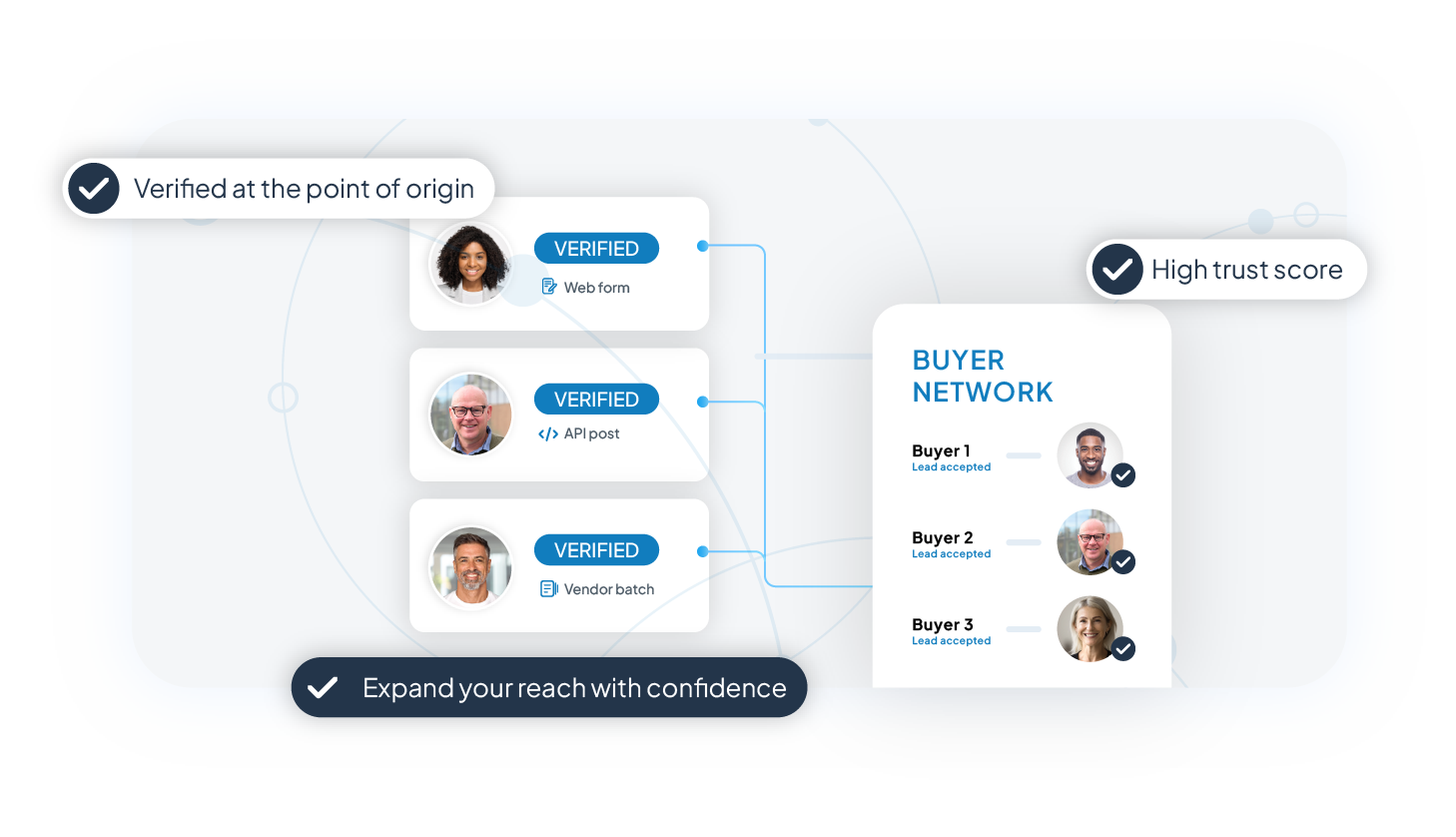 Scale your lead sources and credibility