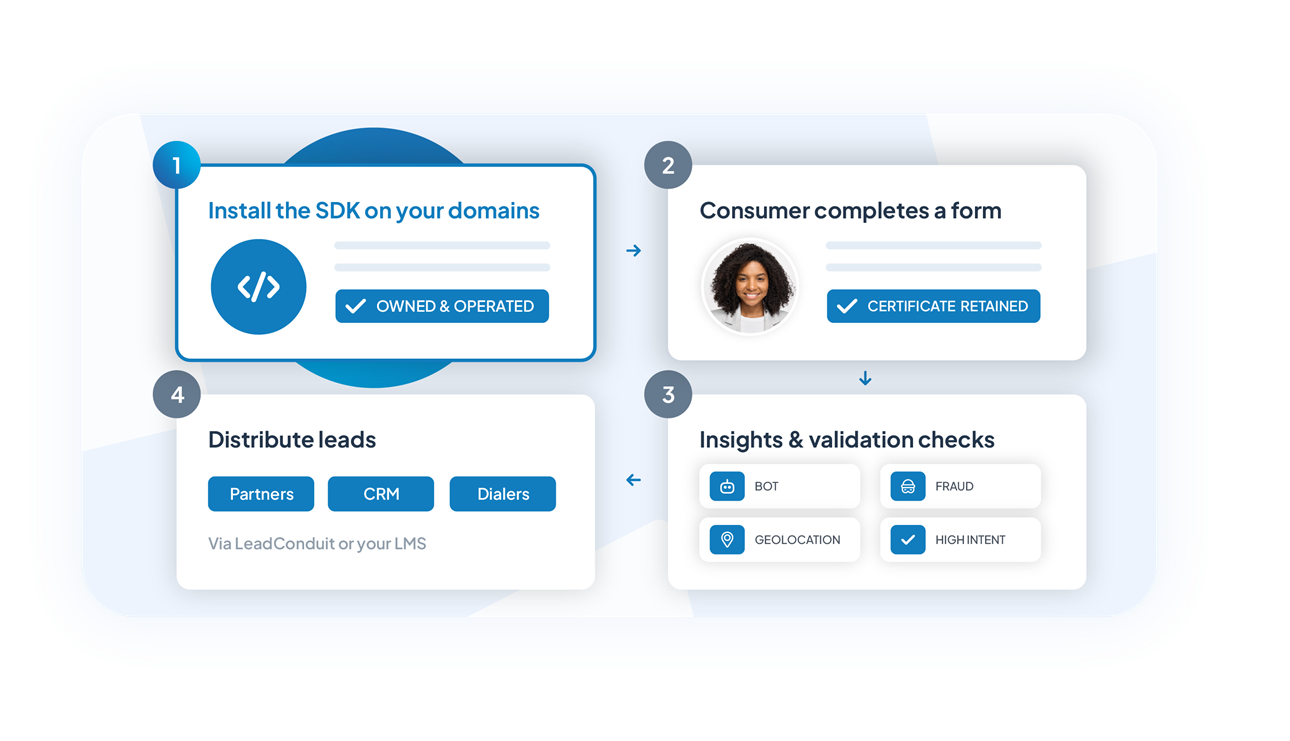 Add SDK to your domains diagram