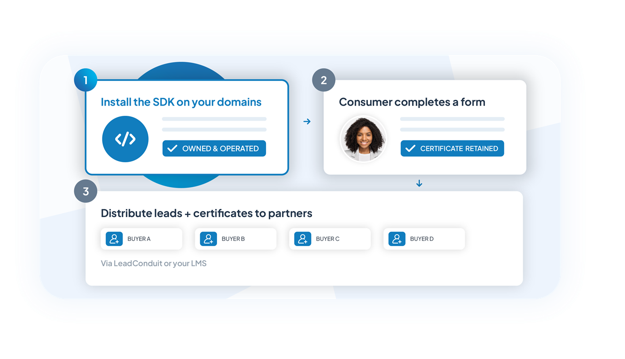 Add SDK to your web forms diagram