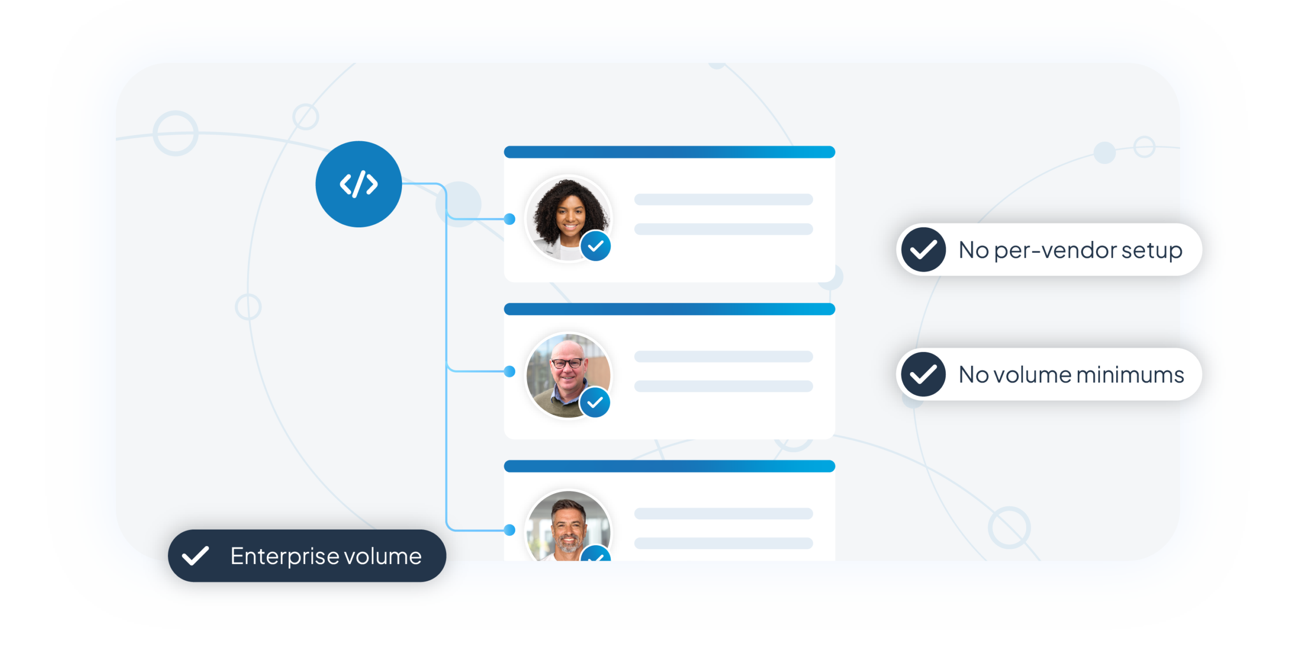 Certify leads at scale illustration