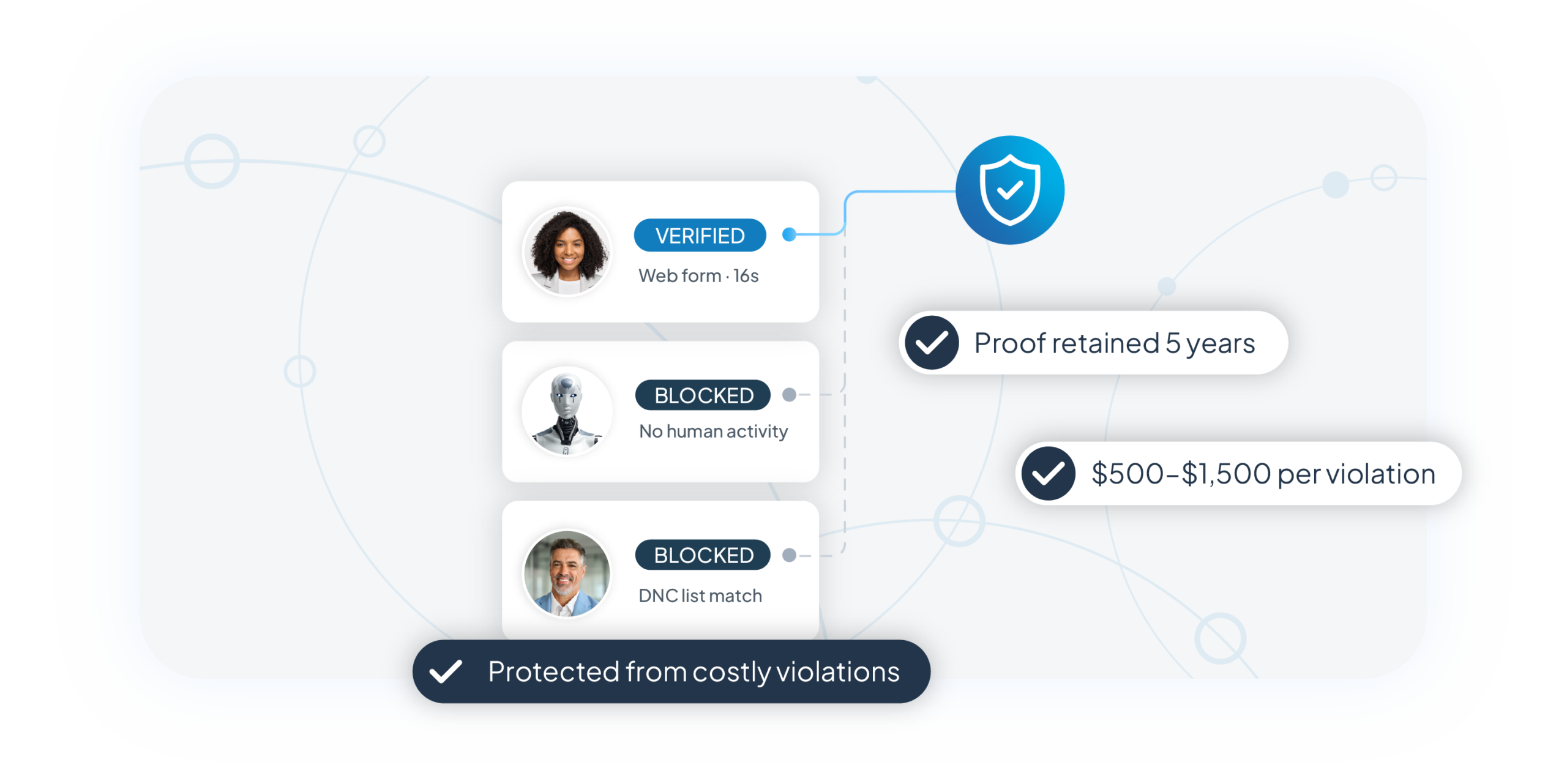 Protect your business from costly compliance gaps illustration