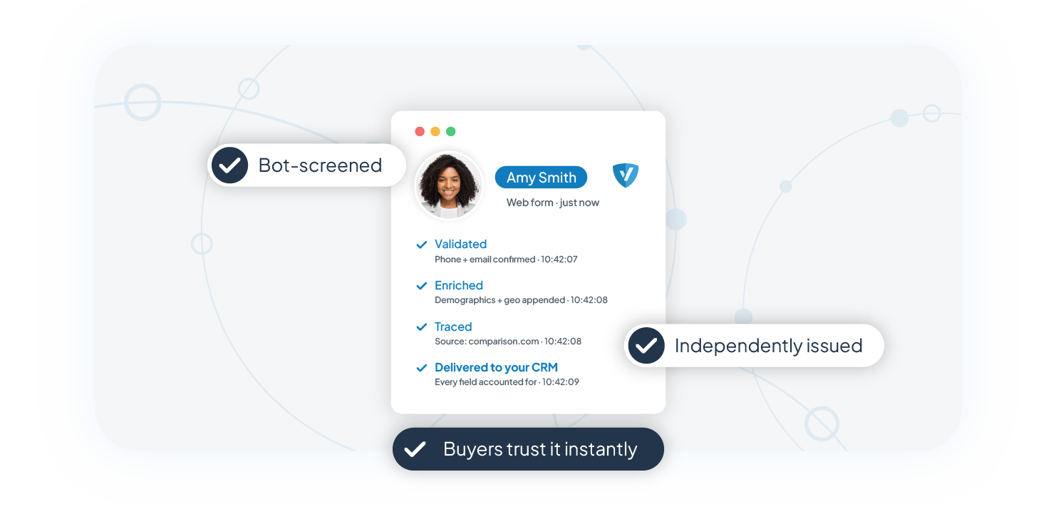 Certified leads close faster
