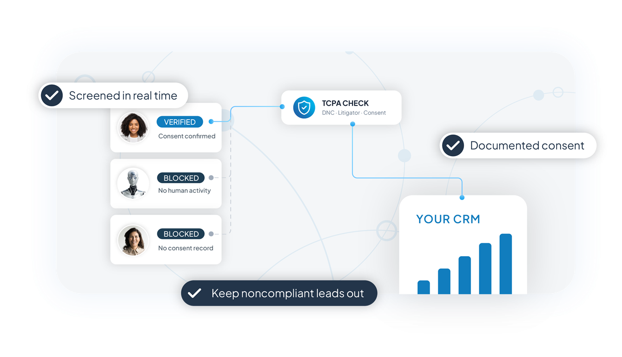 Lead buyer screening leads for TCPA compliance with documented proof of consent
