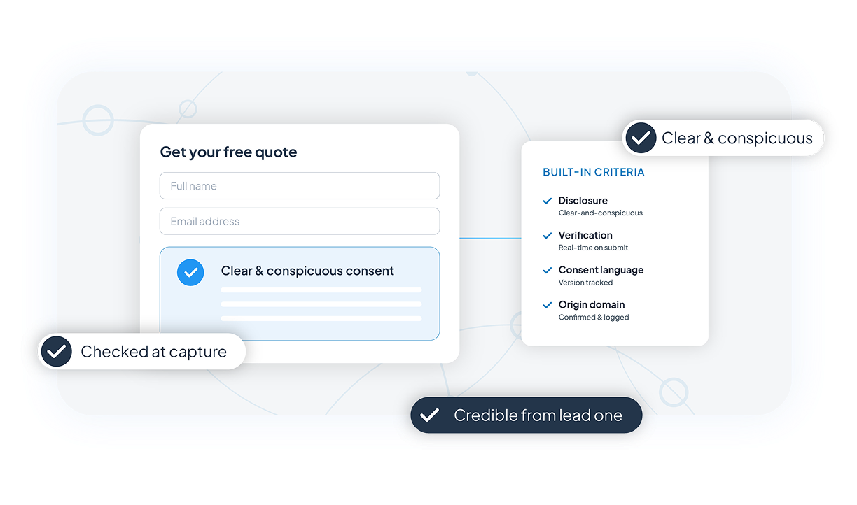 Lead originator capturing and verifying consent before distributing leads