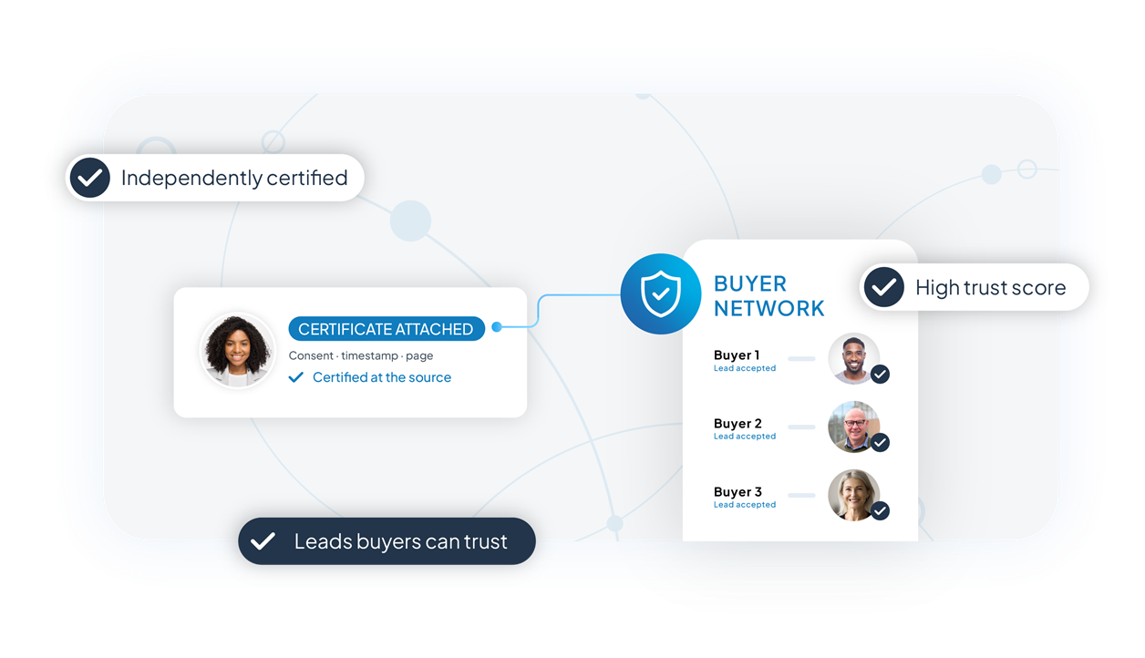 Lead seller attaching independently certified consent records for buyer confidence