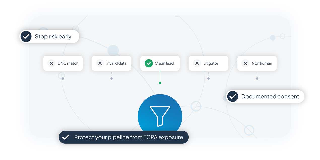How ActiveProspect protects your pipeline from TCPA exposure