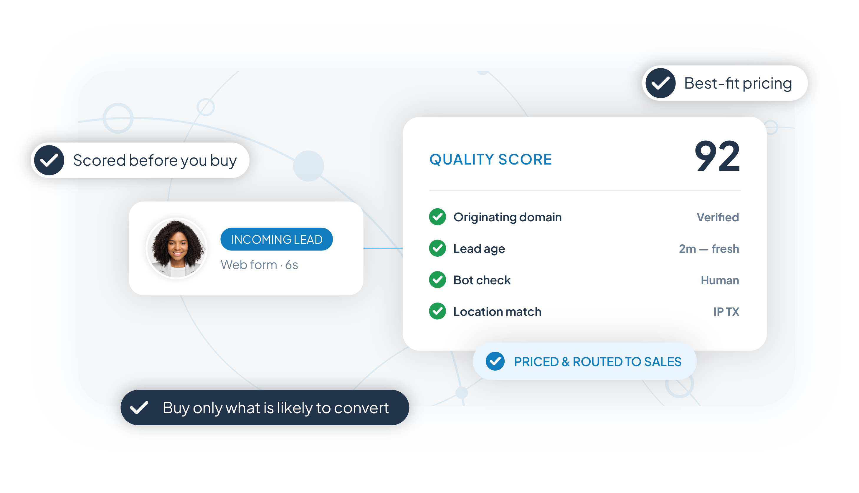 Lead buyer reviewing quality signals before leads reach the sales team
