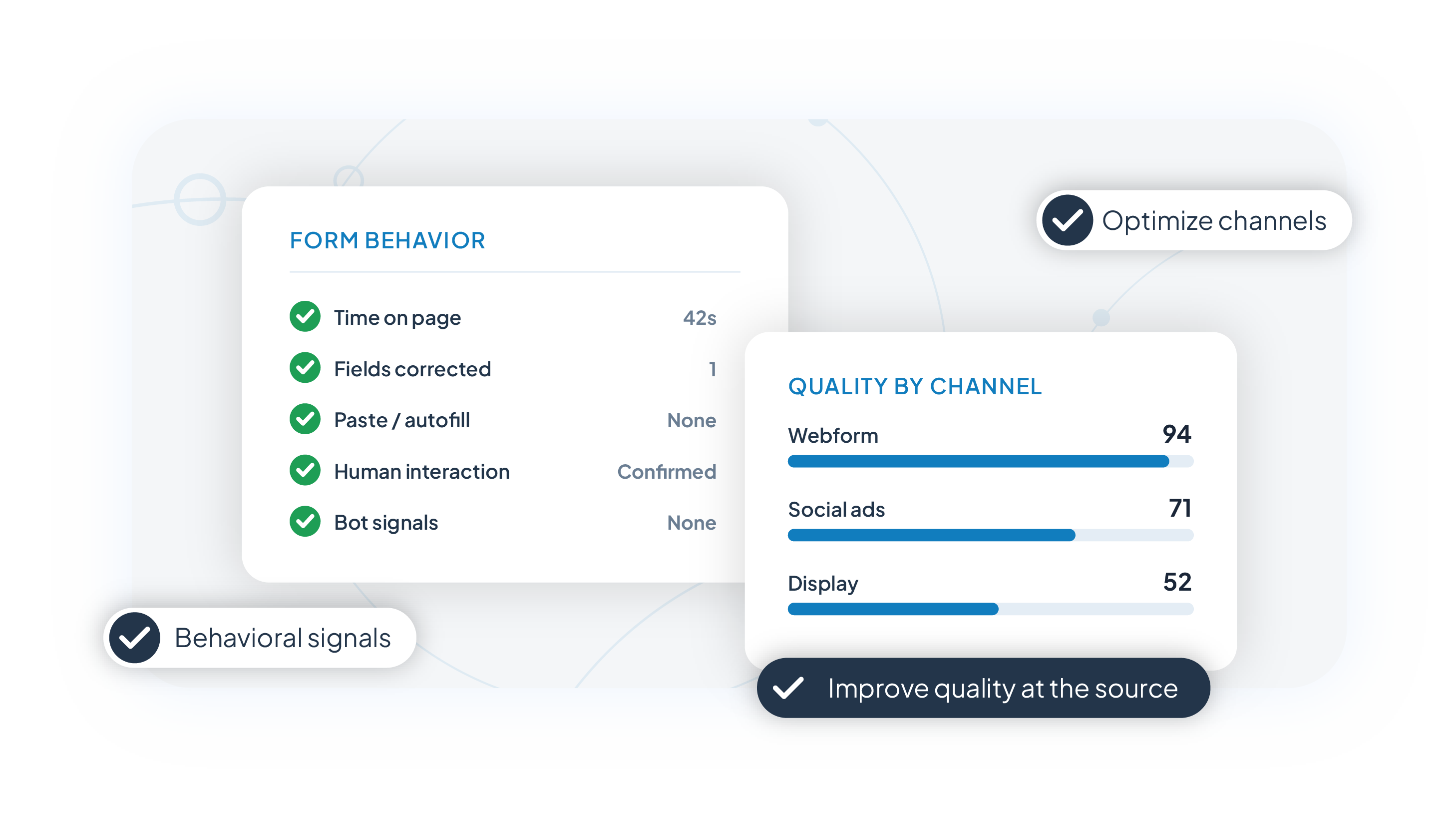 Lead originator analyzing form interactions and acquisition quality signals