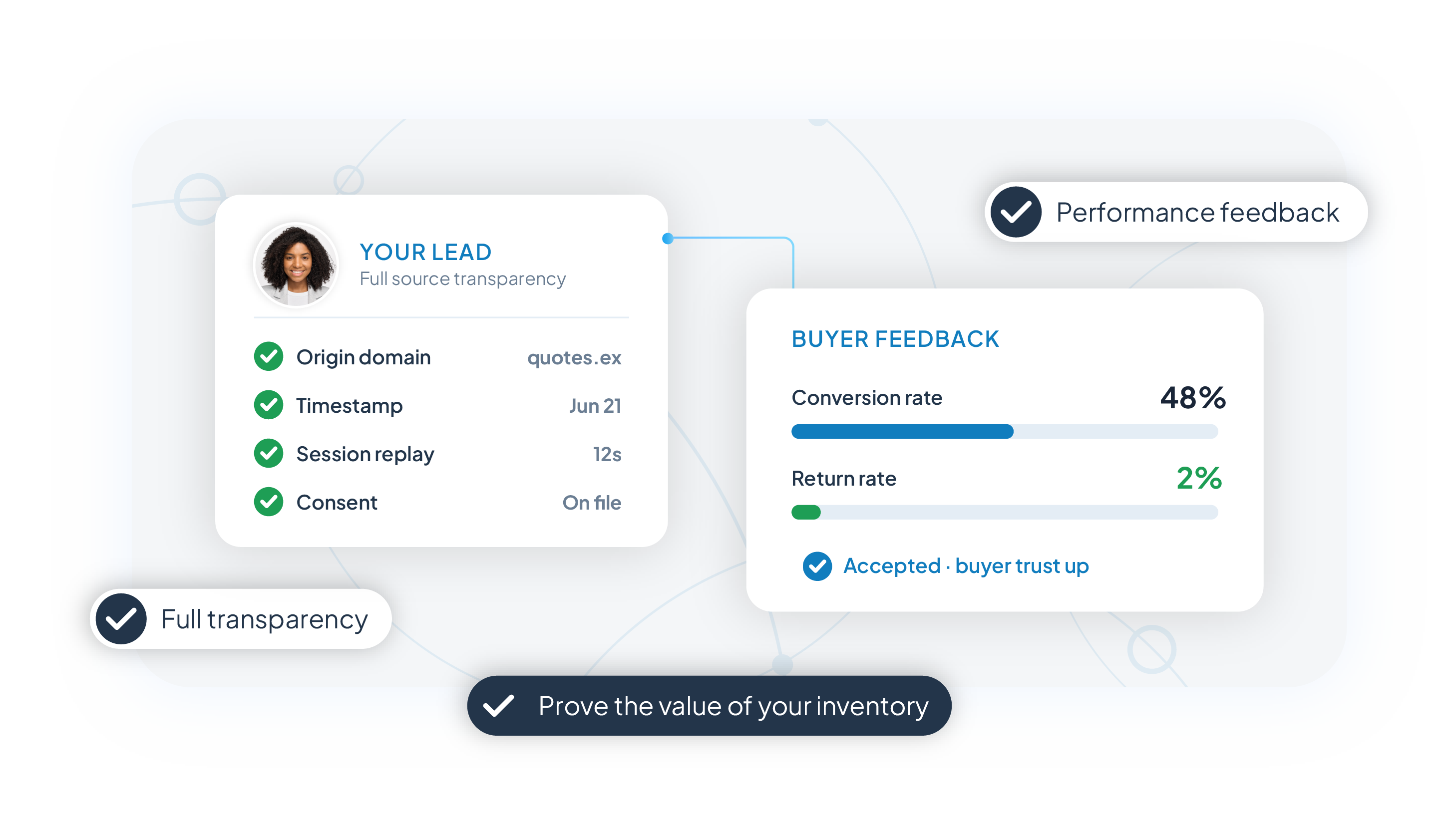 Lead seller reviewing generation and performance data to demonstrate lead value