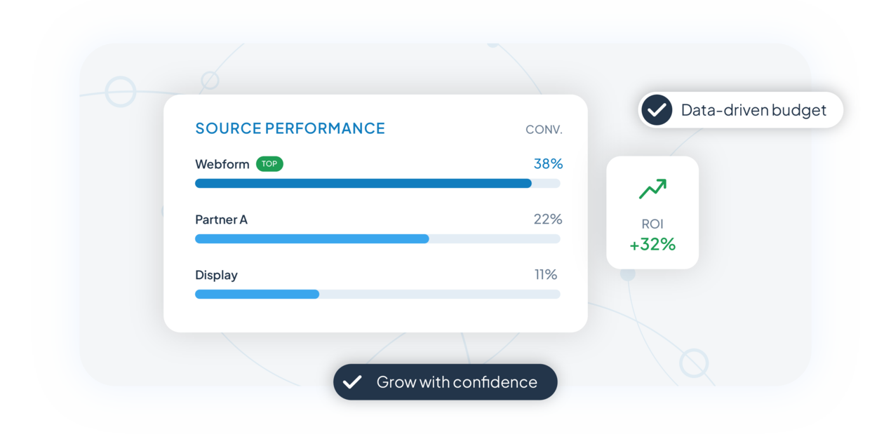 Lead intelligence showing sources, behaviors, and quality signals that drive conversions