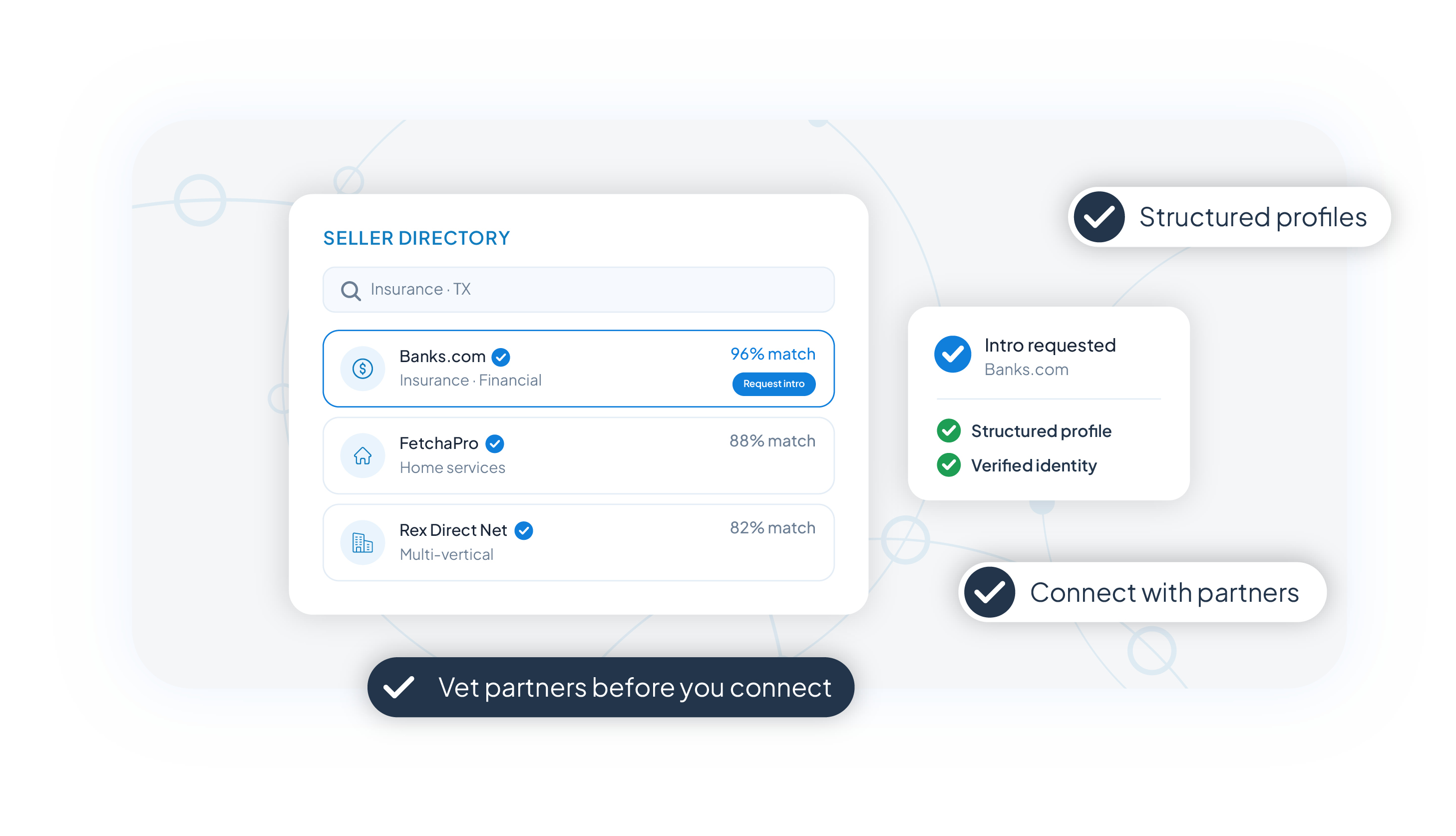 Lead buyer reviewing partner profiles and requesting introductions