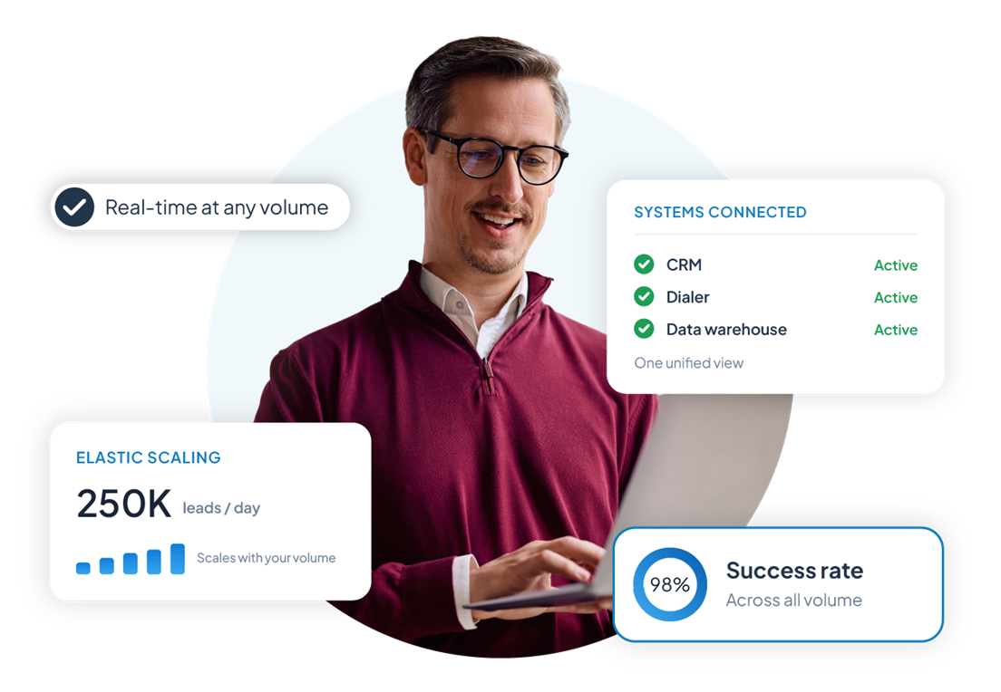 How ActiveProspect helps enterprise teams managing leads at scale with system connection