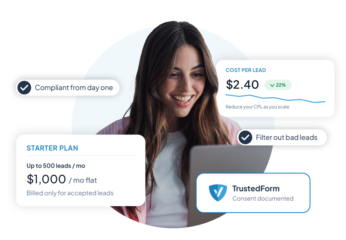 How ActiveProspect helps growing lead gen teams document consent, control cost per lead and manage compliance